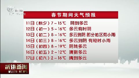 武進新聞